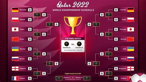 World Cup 2022 Fixtures and Dates