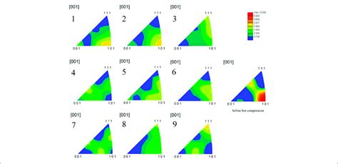 Inverse Pole Figures Of Aa7075 Download Scientific Diagram