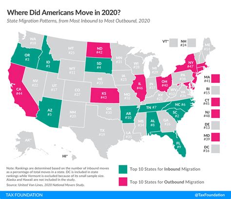 State Migration Map 2024 - Fara Oralla