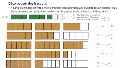 Exercices Pour La D Couverte Des Fractions Comparer D Composer