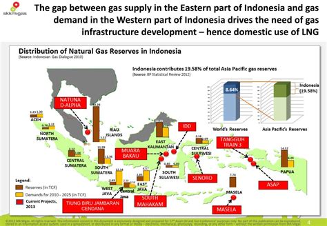 Ppt Future Upstream Oil And Gas In Indonesia Will Be Dominated With