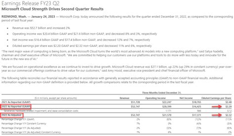 Understanding The Differences Basic EPS Vs Diluted EPS GAAP Vs