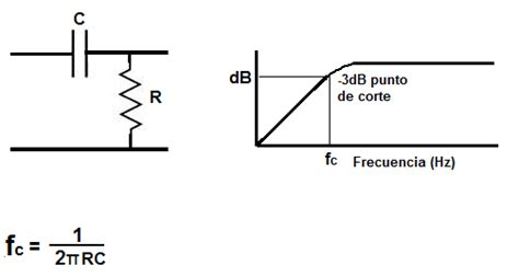 Ajusta La Frecuencia De Corte De Un Circuito RC Guía Práctica