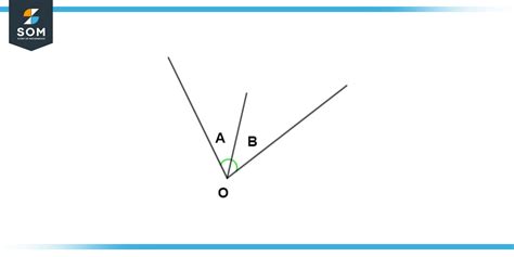 Adjacent Angles Definition Meaning