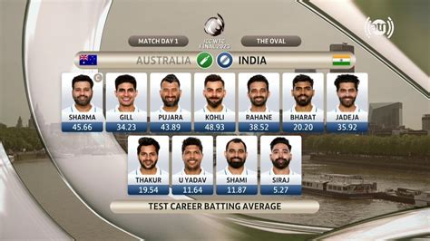 Ariana Television On Twitter Australia Vs India Final India