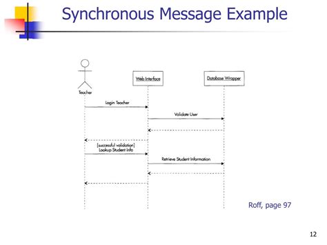 Ppt Sequence Diagrams Powerpoint Presentation Free Download Id7018768