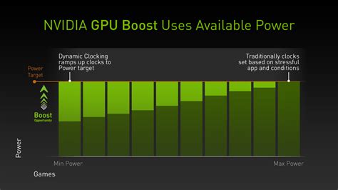 Evga Latam Artículos Evga Geforce Gtx 650 Ti Boost