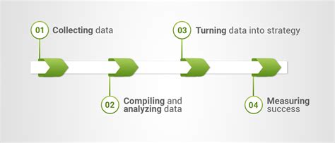 Why Your Brand Needs Data Driven Content Marketing