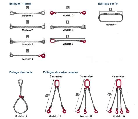 Eslinga De Cable De Acero