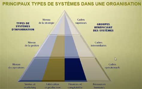 Cas concret dun Système dInformation urbanisé Mango urbanisation