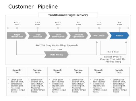 Customer Pipeline Template