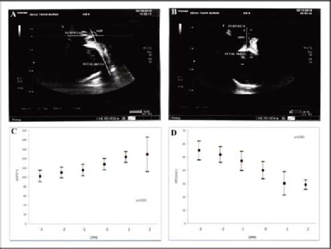 Figure From The Usefulness Of Intrapartum Transperineal