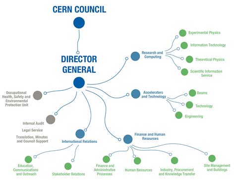 Environment Report 2017 2018 About Cern Hse Unit At Cern