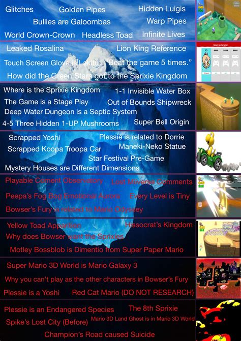 I Have Made A Super Mario 3d World Iceberg Rmario