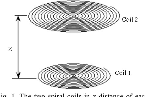 Calculation Of The Magnetic Forces Between Planar Spiral Coils Using