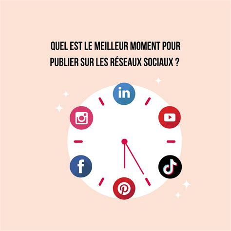 Quel Est Le Meilleur Moment Pour Publier Sur Les R Seaux Sociaux