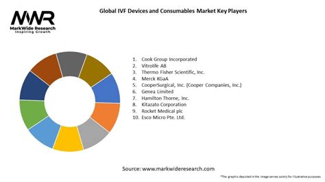 Global Ivf Devices And Consumables Market 2024 2032 Size Share Growth