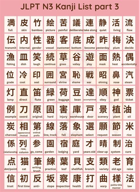 Jlpt N3 Kanji List