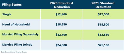 Tax Changes And Tax Brackets