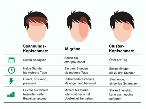 Kopfschmerzen Arten Ursachen Therapie Schwabe Austria