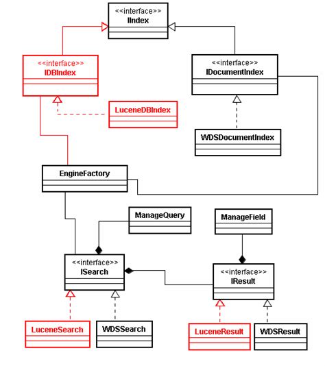 Diagrama De Classes Da Aplicação Exemplo Com A Inclusão Do Motor De