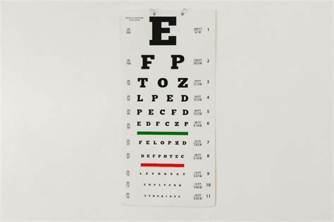 The Snellen Eye Chart A Quick History