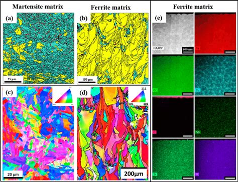 A B EBSD Phase Maps Obtained From Two Different L PBF Built 17 4 PH