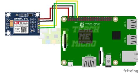 Raspberry Pi Gpio Tutorial Microcontroller Tutorials