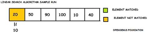 Linear Search Algorithm