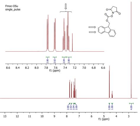 Solved The Following Proton Spectrum Is For Fmoc Osu And Chegg