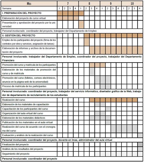 Ejemplo De Cronograma Y Presupuesto De Un Proyecto De Investigación