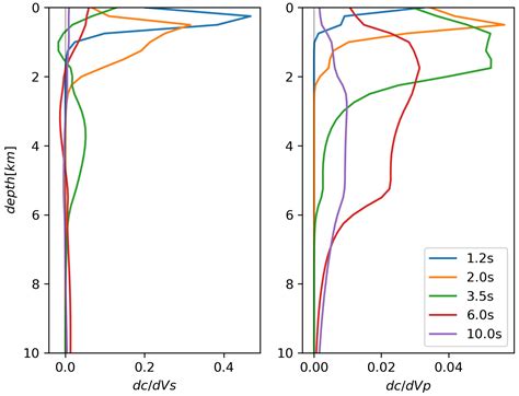 Remote Sensing Free Full Text Seismic Ambient Noise Imaging Of A Quasi Amagmatic Ultra Slow