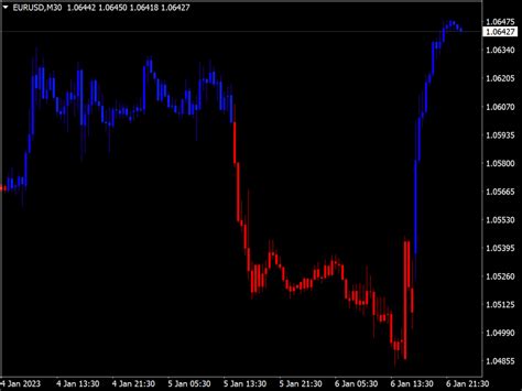 MACD Above Below Zero Color Bars Top MT4 Indicators Mq4 Or Ex4