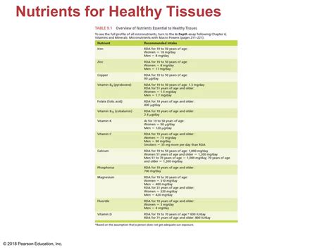 Chapter 9 NUTRIENTS ESSENTIAL FOR HEALTHY TISSUES | PPTX
