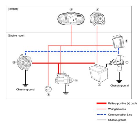 Kia Sportage Components And Components Location Charging System