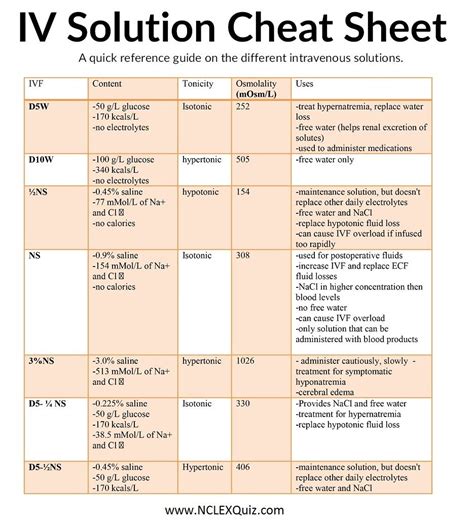 Iv Solution Cheat Sheet Nursing School Studying Nursing School Tips