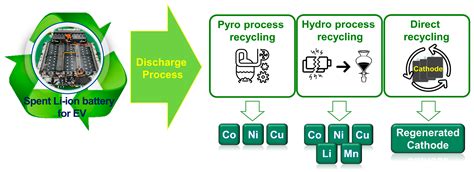 Energies Free Full Text Optimization Of The Electrochemical