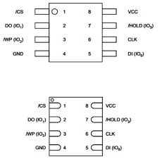 Q Datasheet M Bit Serial Flash Memory Winbond