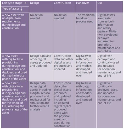 Digital Twin Use Cases Diagram 2 Rics 12d Synergy