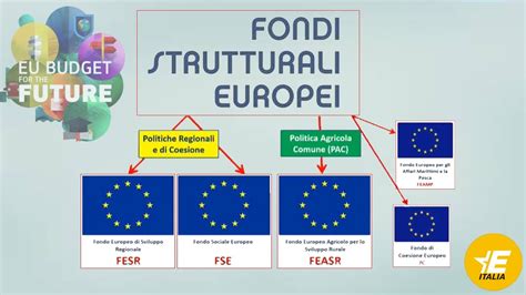 Parole D Europa I Fondi Strutturali Europei Youtube