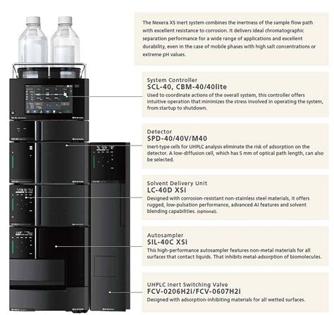 Nexera Xs Inert Configuration Shimadzu Asia Pacific