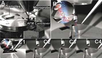 INT Research Microscopy Development In Situ Techniques In Situ