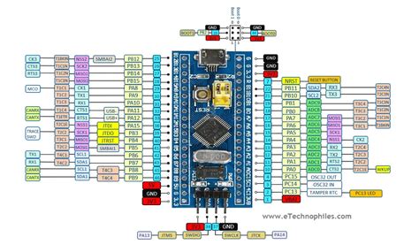 Stm Bluepill Pinout Board Layout Specifications