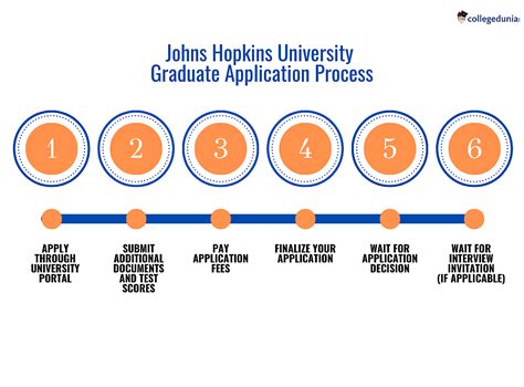 Johns Hopkins University Admissions 2024 2025 Acceptance Rate