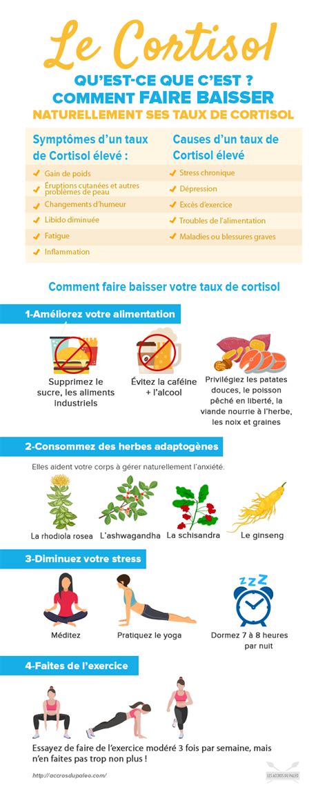 Cortisol qu est ce que c est symptômes d un taux de cortisol élevé