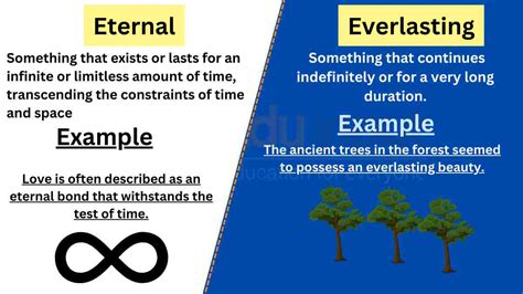 Eternal Vs Everlasting Difference Between And Examples