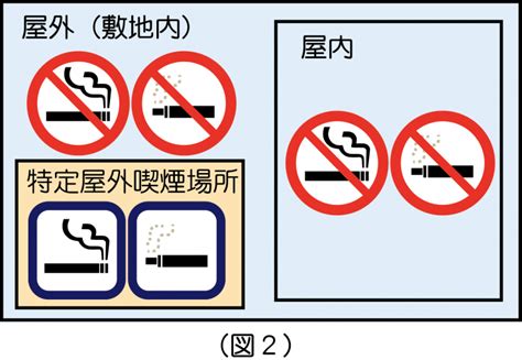 原則屋内禁煙と喫煙場所を設ける場合のルール 埼玉県