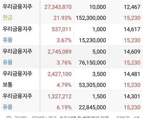 블라인드 주식·투자 배당주 유융 짤짤이