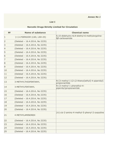 Narcotic Drugs List Strictly Limited For Circulation printable pdf download