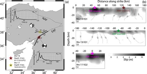 (a) Map showing the East Anatolian Fault, North Anatolian Fault and ...